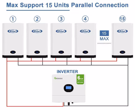 Eitai 10kwh 48V 200ah LiFePO4 Iron Batteries for Solar Power Storage Telecom